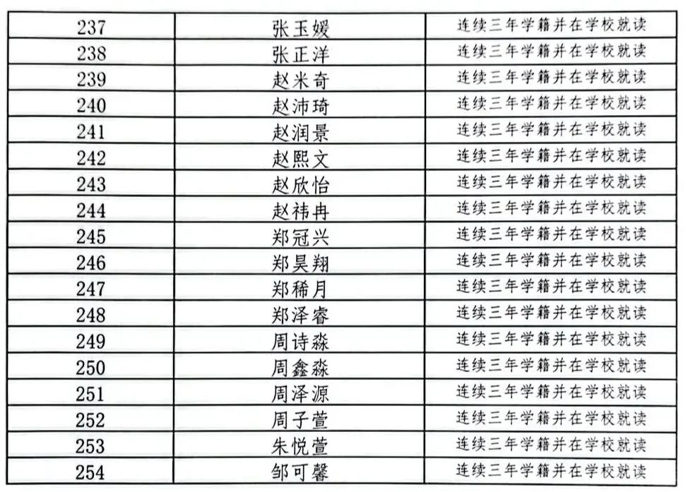 【定向生】西安雁南中学2026年中考定向生资格认定公示名单-第8张图片-四季读书网