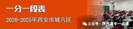 【定向生】西安雁南中学2026年中考定向生资格认定公示名单-第12张图片-四季读书网