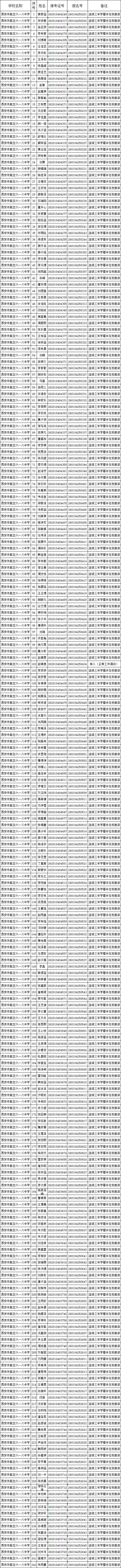 【定向生】西安市航空六一八中学2026中考定向生资格认定公示名单-第1张图片-四季读书网