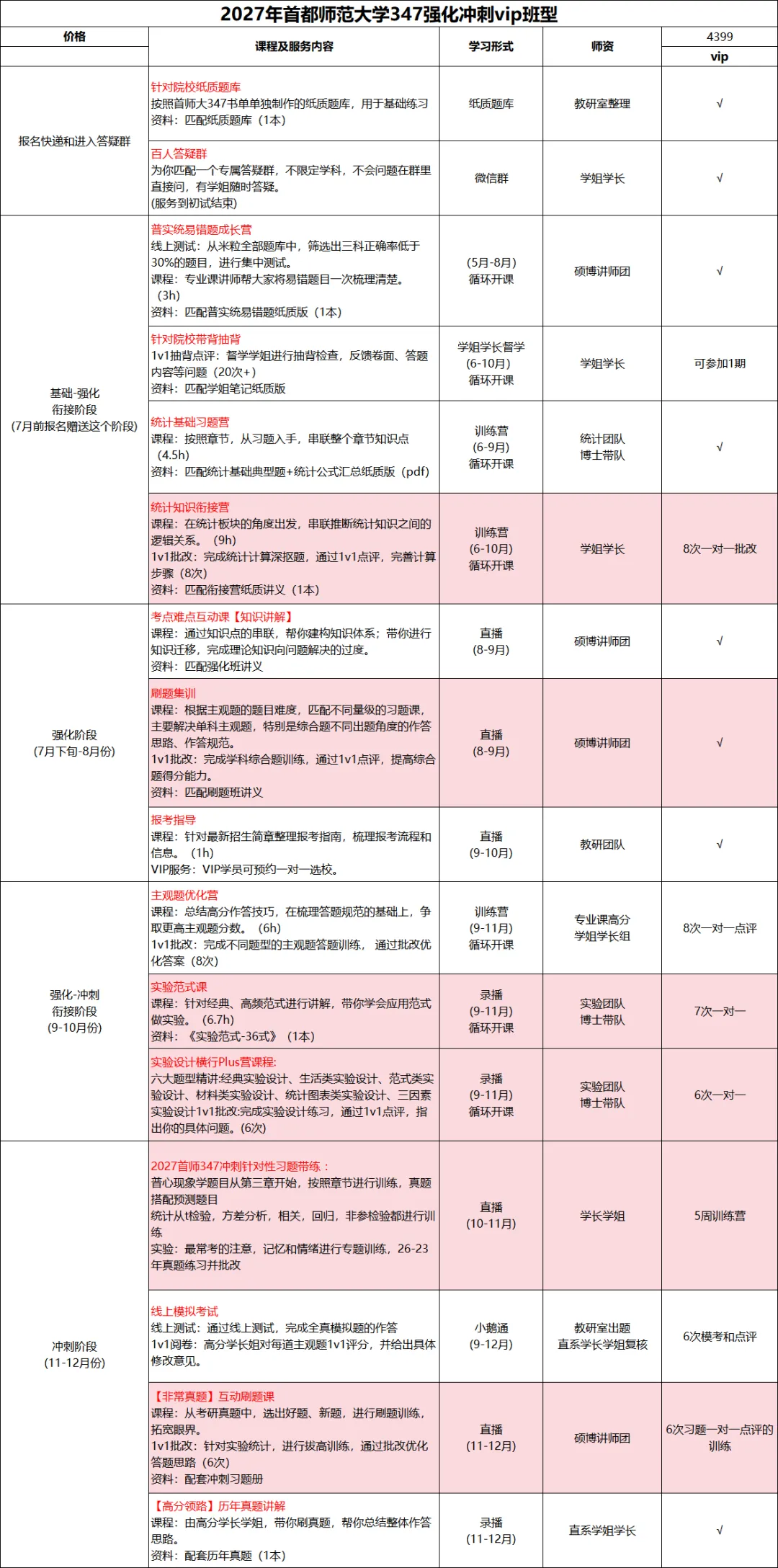 首都师范大学347历年真题考点梳理-第14张图片-四季读书网