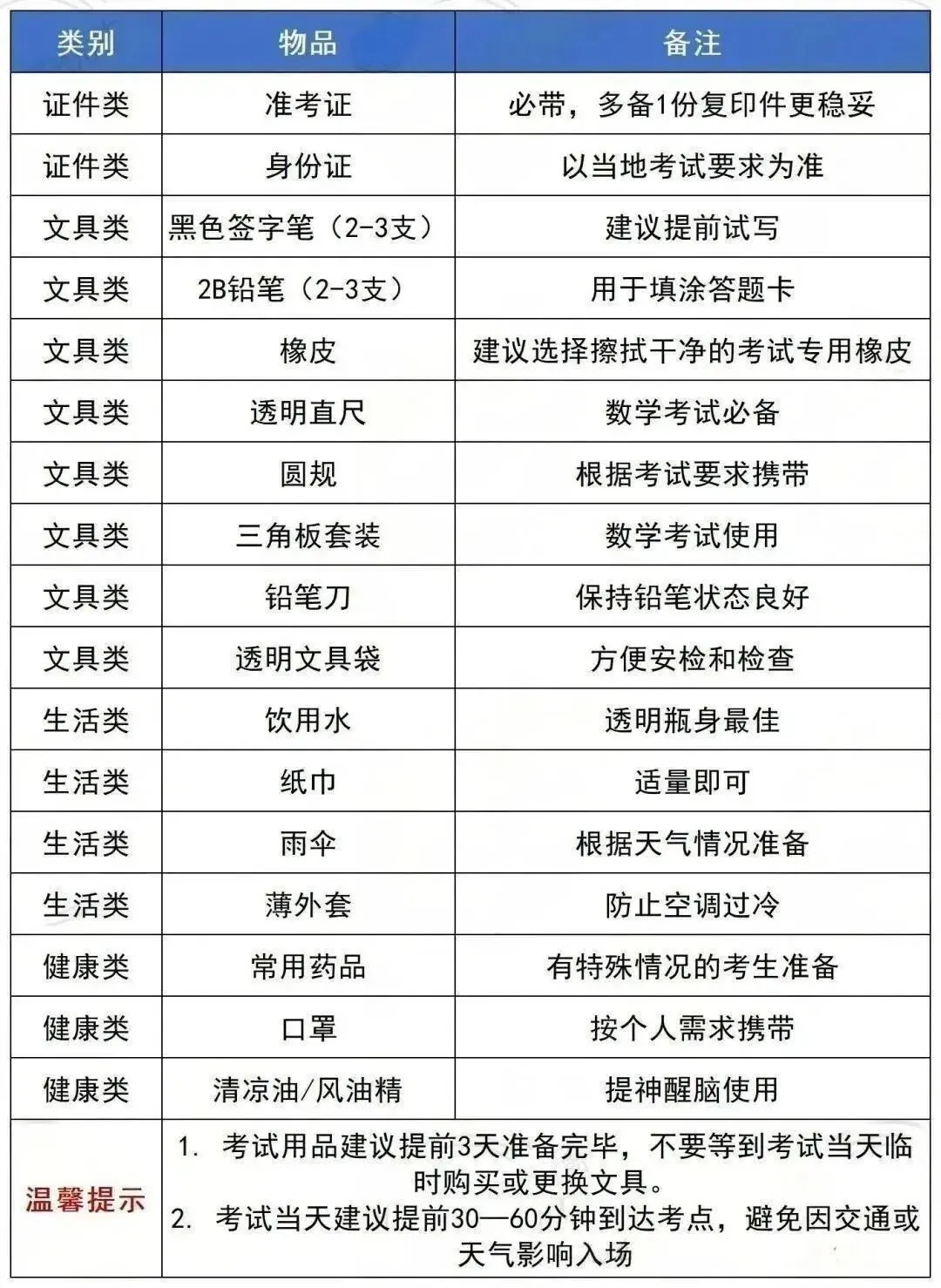 中考倒计时10天,中考时间轴、考试必备、考场禁带清单......陪孩子打好最后一战!-第3张图片-四季读书网