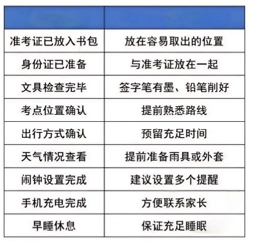 中考倒计时10天,中考时间轴、考试必备、考场禁带清单......陪孩子打好最后一战!-第4张图片-四季读书网