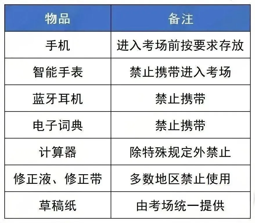 中考倒计时10天,中考时间轴、考试必备、考场禁带清单......陪孩子打好最后一战!-第5张图片-四季读书网