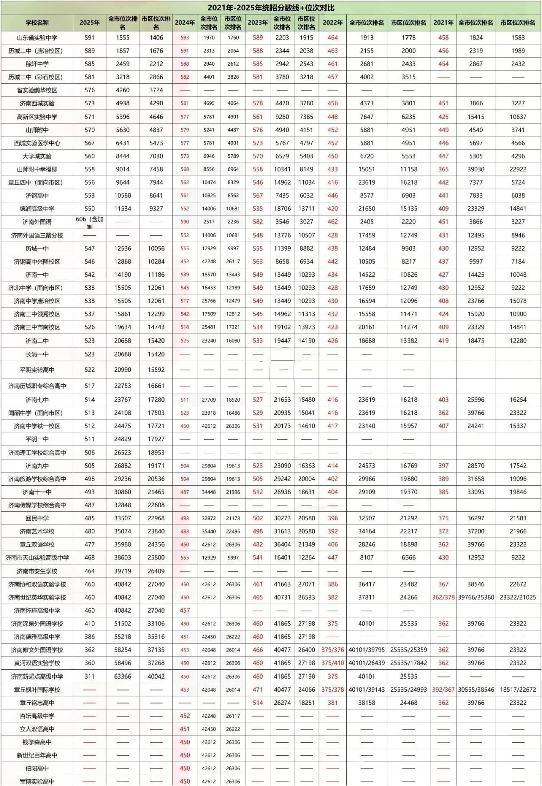 中考倒计时10天,中考时间轴、考试必备、考场禁带清单......陪孩子打好最后一战!-第6张图片-四季读书网