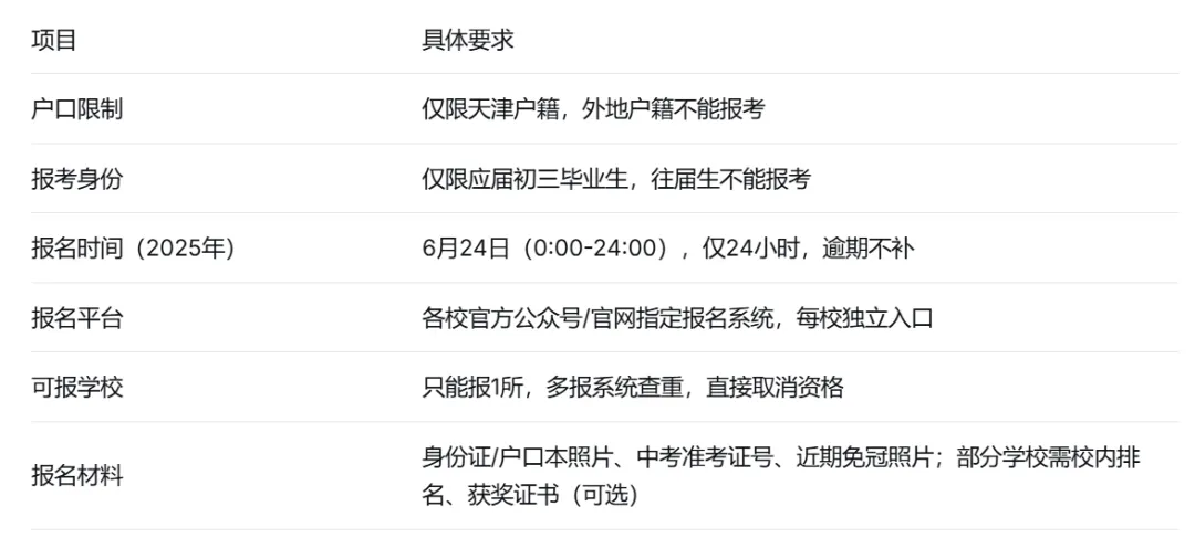 什么是“天津中考小卷”?谁能报?每位考生限报1所,附往年参考→-第5张图片-四季读书网