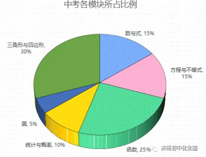 少丢分=多得分!中考阅卷老师偏爱这种答题格式-第3张图片-四季读书网