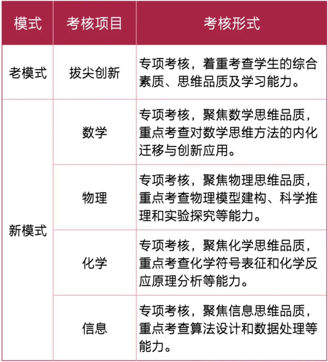 深圳中考一类自主招生各校考核方式汇总!附简历模板-第6张图片-四季读书网