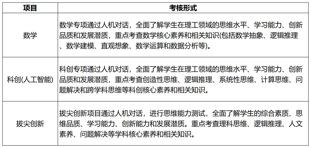 深圳中考一类自主招生各校考核方式汇总!附简历模板-第8张图片-四季读书网