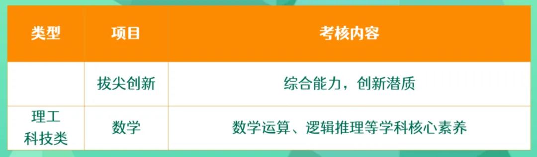 深圳中考一类自主招生各校考核方式汇总!附简历模板-第9张图片-四季读书网