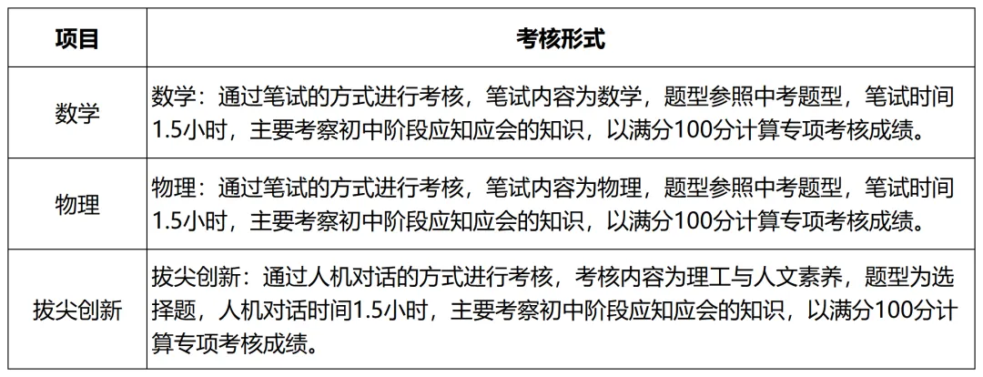 深圳中考一类自主招生各校考核方式汇总!附简历模板-第10张图片-四季读书网