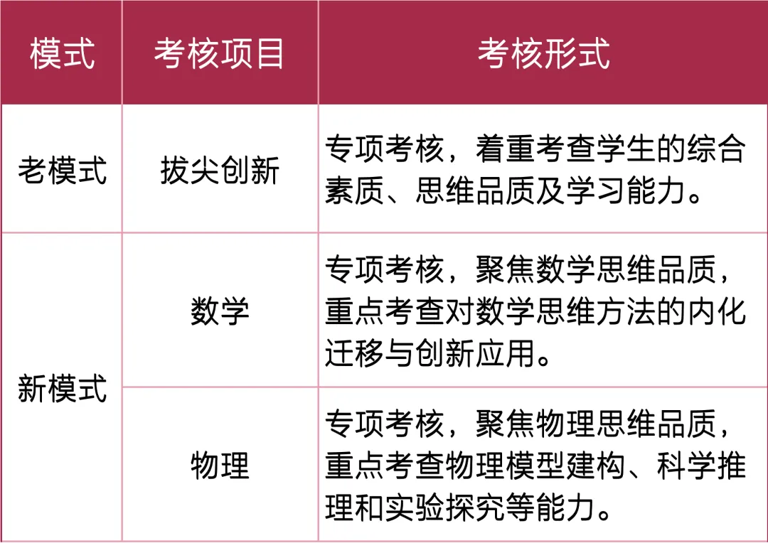 深圳中考一类自主招生各校考核方式汇总!附简历模板-第11张图片-四季读书网