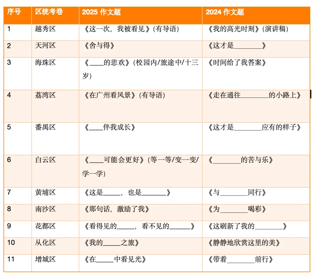 【2026期末备考】广州八下期末作文真题及范文梳理-第6张图片-四季读书网