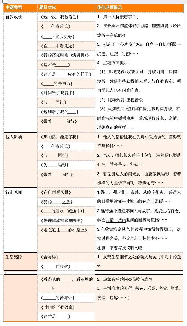 【2026期末备考】广州八下期末作文真题及范文梳理-第9张图片-四季读书网
