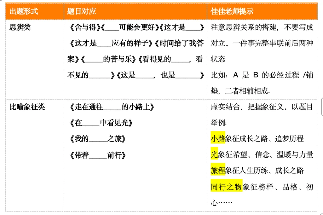 【2026期末备考】广州八下期末作文真题及范文梳理-第13张图片-四季读书网