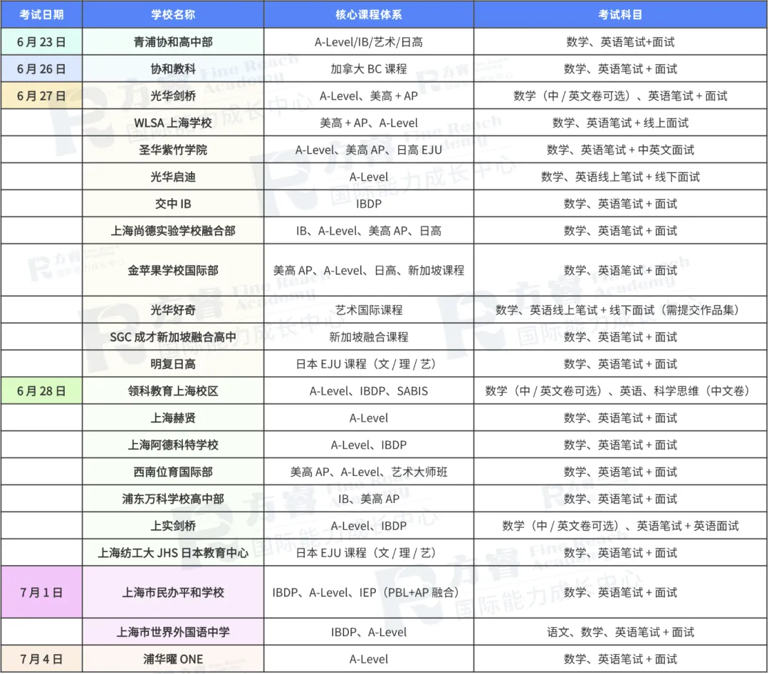 中考后转轨最后机会!2026 上海国际高中 6-7 月末班车时间表 + 分数择校指南-第3张图片-四季读书网