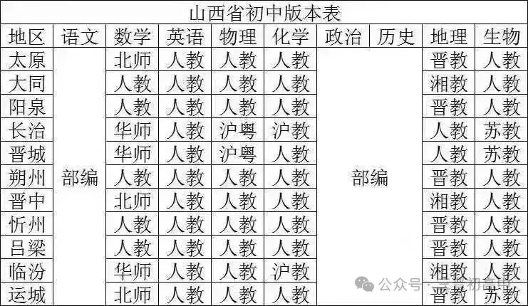 山西2026年初二年级生物、地理模考试题及答案!-第21张图片-四季读书网