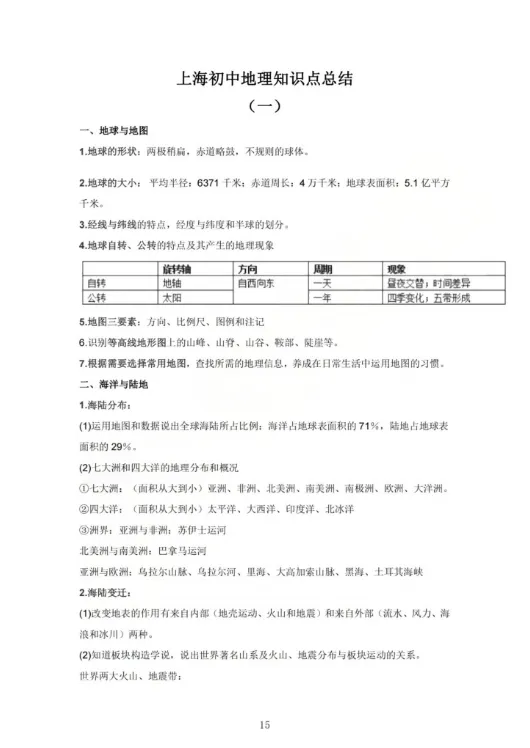 15分全拿满!2026上海中考跨学科备考手册+答题模板-第6张图片-四季读书网