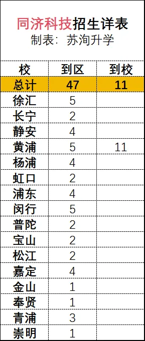 2026上海中考:分区招生计划详表-第17张图片-四季读书网