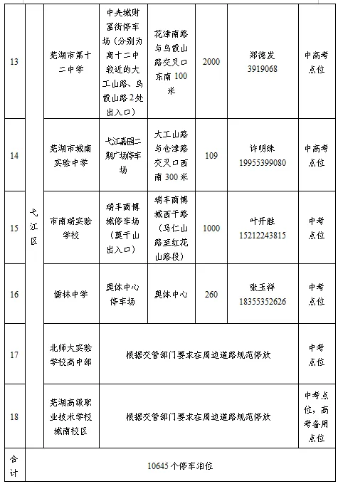 中考、高考考生家长注意!考试期间全城 10645 个泊位免费开放-第4张图片-四季读书网
