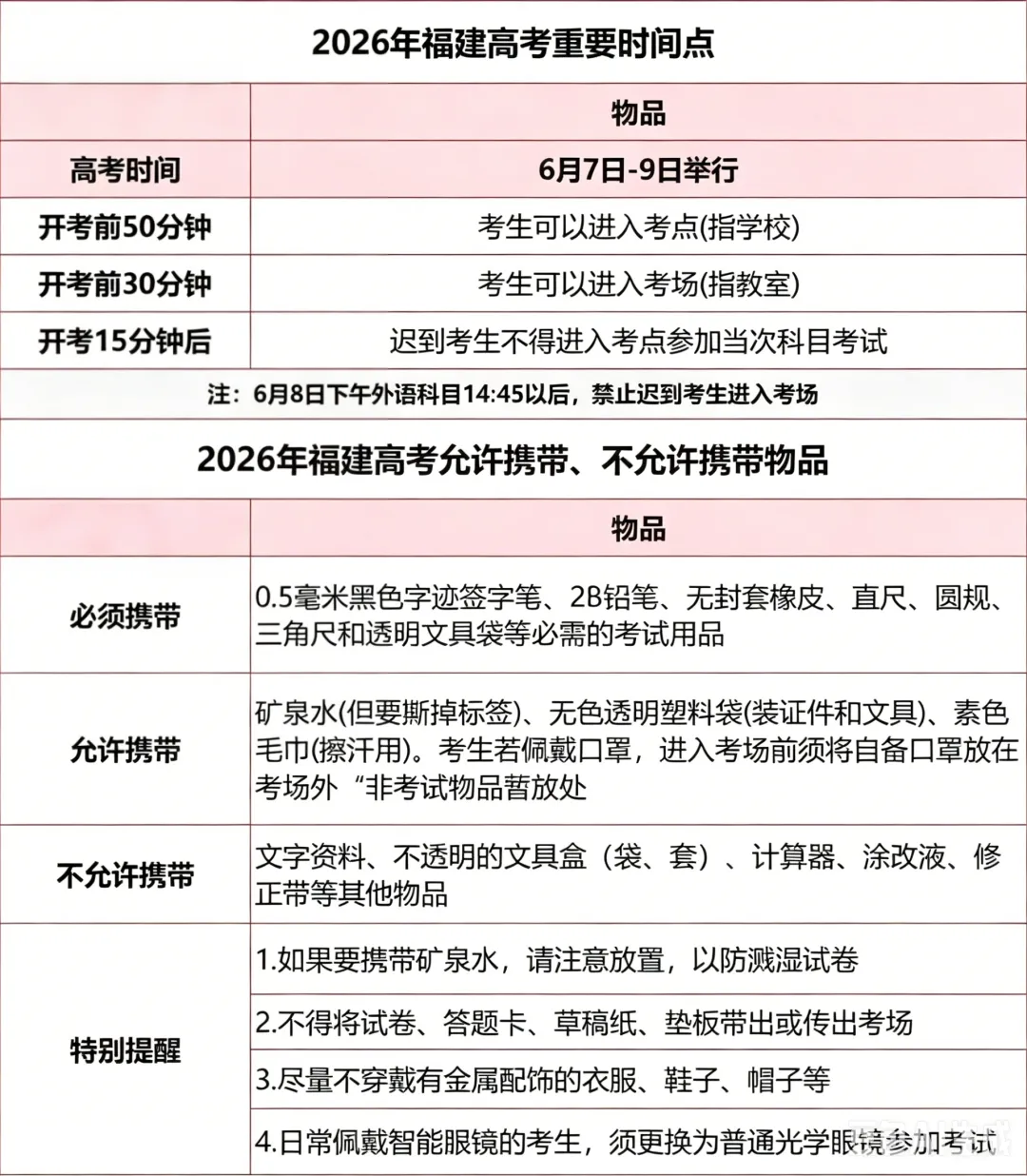 【中考资讯】转需!2026年福建高考考场规则出炉!-第4张图片-四季读书网