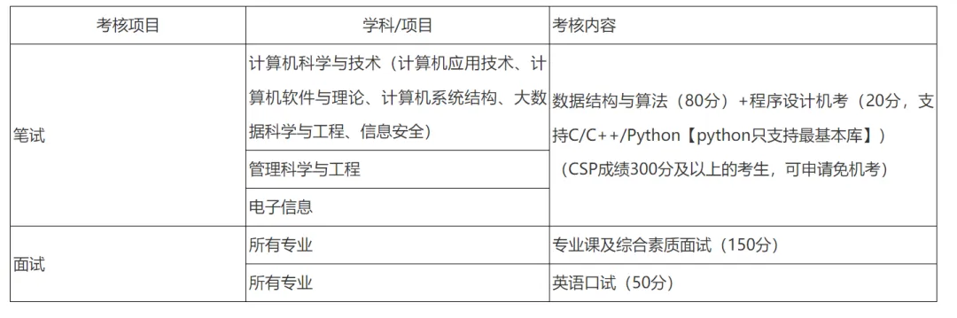 超全真题合集!52所院校计算机院校考核真题2000道合集!-第2张图片-四季读书网