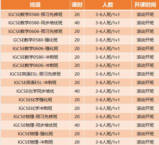 中考后转学IG难适应?提前预习少走弯路!附IGCSE暑期预习班~-第7张图片-四季读书网