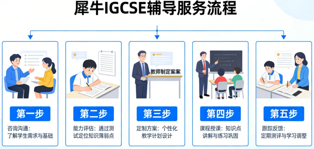 中考后转学IG难适应?提前预习少走弯路!附IGCSE暑期预习班~-第8张图片-四季读书网