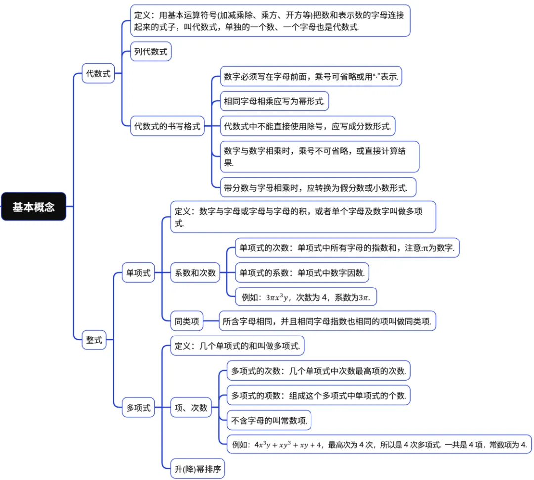 上海中考数学基础满分(二)-第1张图片-四季读书网