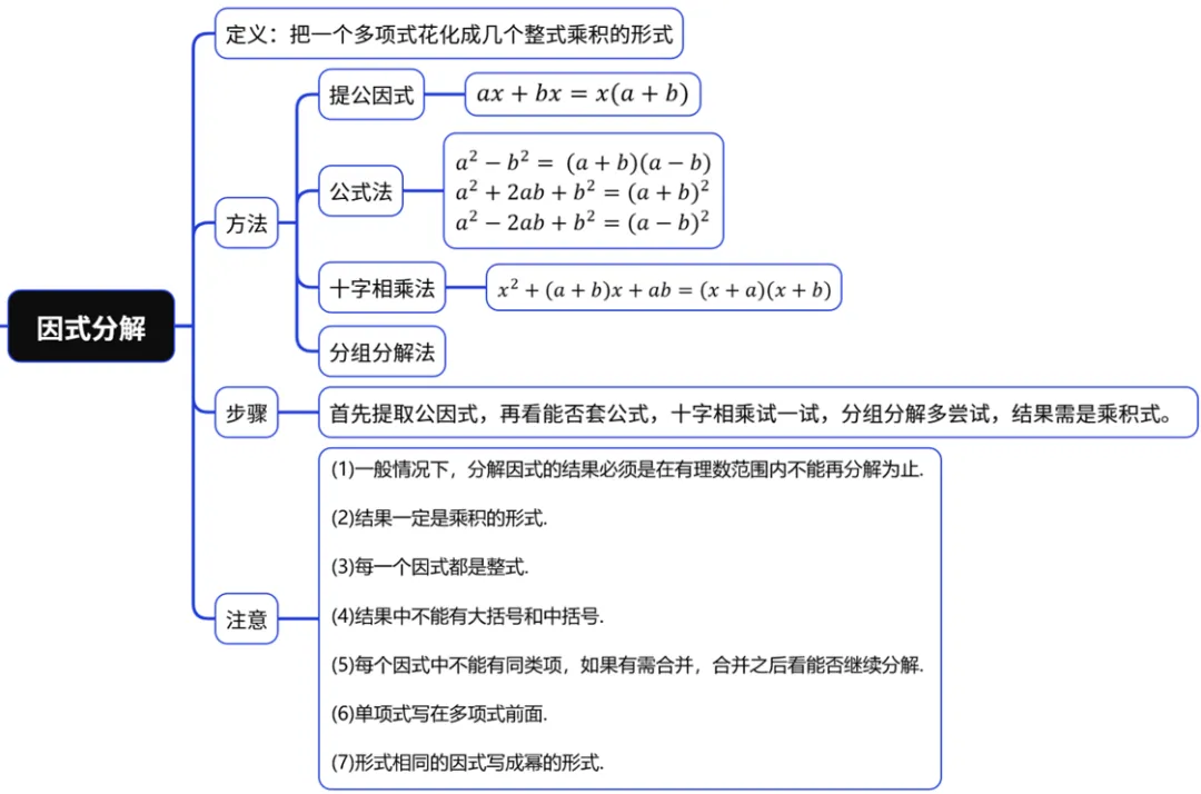 上海中考数学基础满分(二)-第3张图片-四季读书网