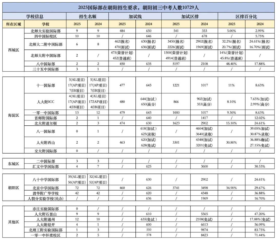 距中考不足 30 天!现在考虑国际路线,晚不晚?-第6张图片-四季读书网