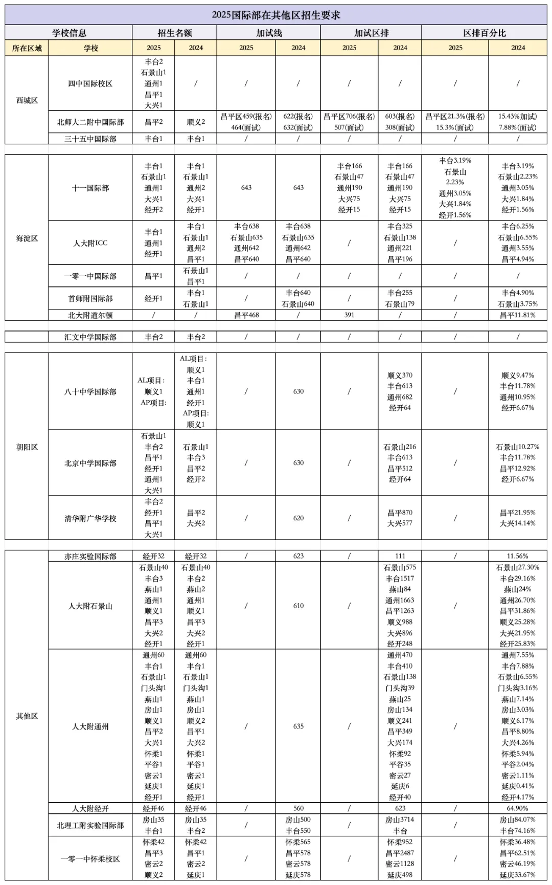 距中考不足 30 天!现在考虑国际路线,晚不晚?-第7张图片-四季读书网
