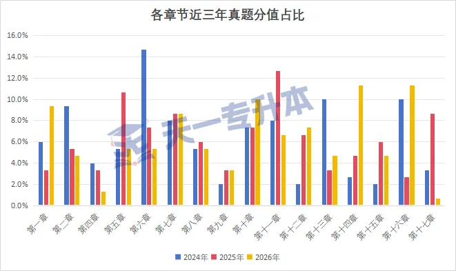 2026年河南专升本《管理学》真题分析及命题趋势 | 天一独家-第12张图片-四季读书网