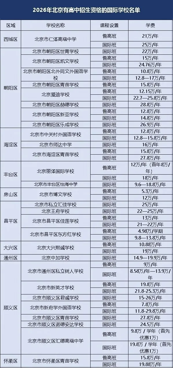 距中考不足 30 天!现在考虑国际路线,晚不晚?-第8张图片-四季读书网