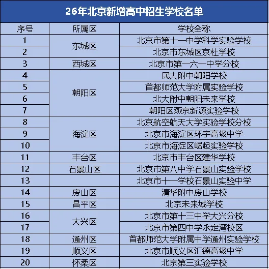 距中考不足 30 天!现在考虑国际路线,晚不晚?-第9张图片-四季读书网