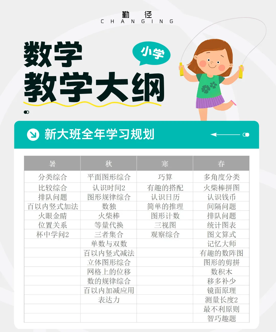 免费领!AMC8数学竞赛题库(含真题+习题)!全球名校认可的数学思维启蒙钥匙-第26张图片-四季读书网