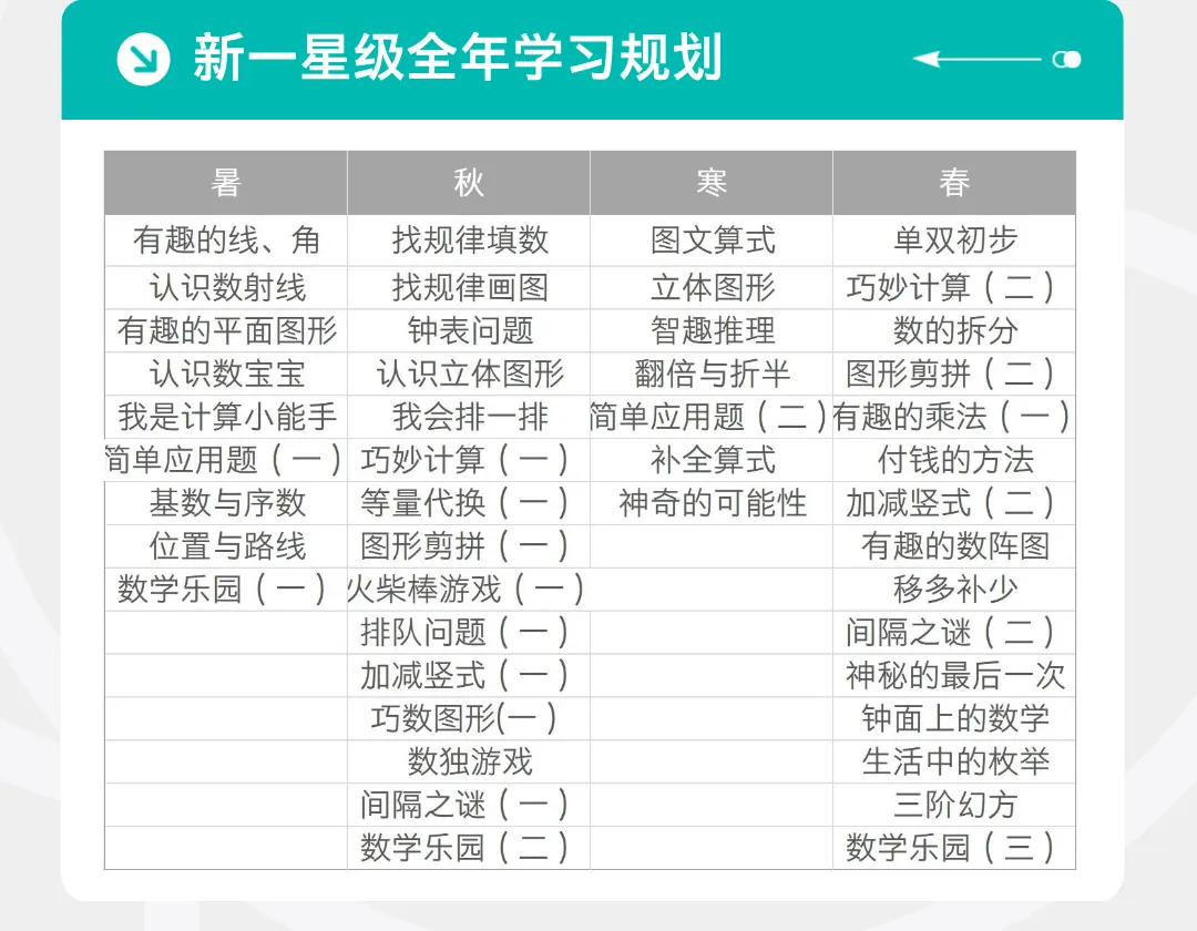 免费领!AMC8数学竞赛题库(含真题+习题)!全球名校认可的数学思维启蒙钥匙-第27张图片-四季读书网