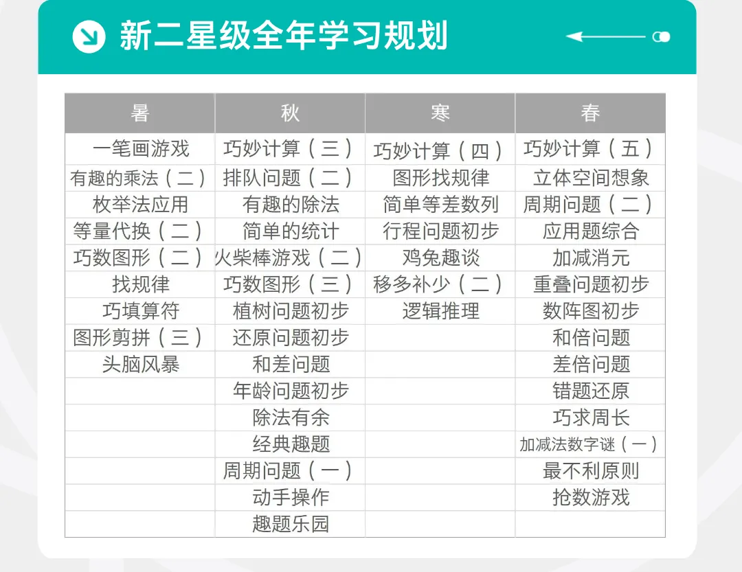 免费领!AMC8数学竞赛题库(含真题+习题)!全球名校认可的数学思维启蒙钥匙-第28张图片-四季读书网