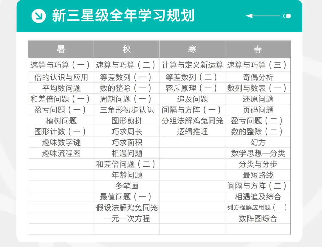 免费领!AMC8数学竞赛题库(含真题+习题)!全球名校认可的数学思维启蒙钥匙-第29张图片-四季读书网
