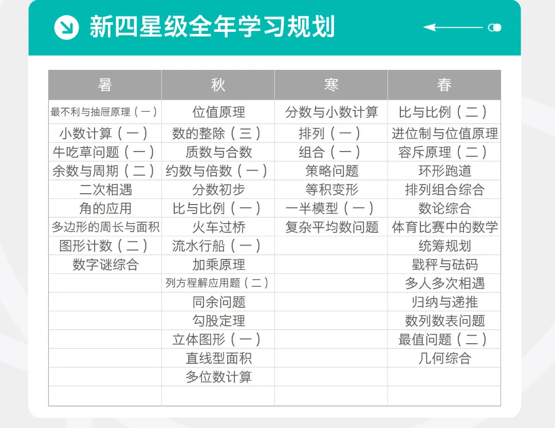 免费领!AMC8数学竞赛题库(含真题+习题)!全球名校认可的数学思维启蒙钥匙-第30张图片-四季读书网