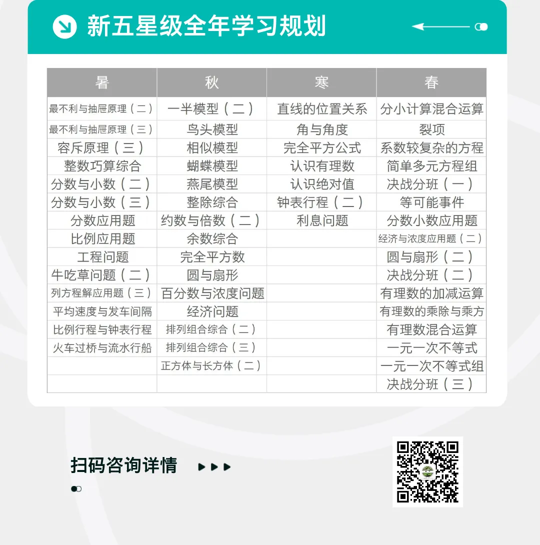 免费领!AMC8数学竞赛题库(含真题+习题)!全球名校认可的数学思维启蒙钥匙-第31张图片-四季读书网