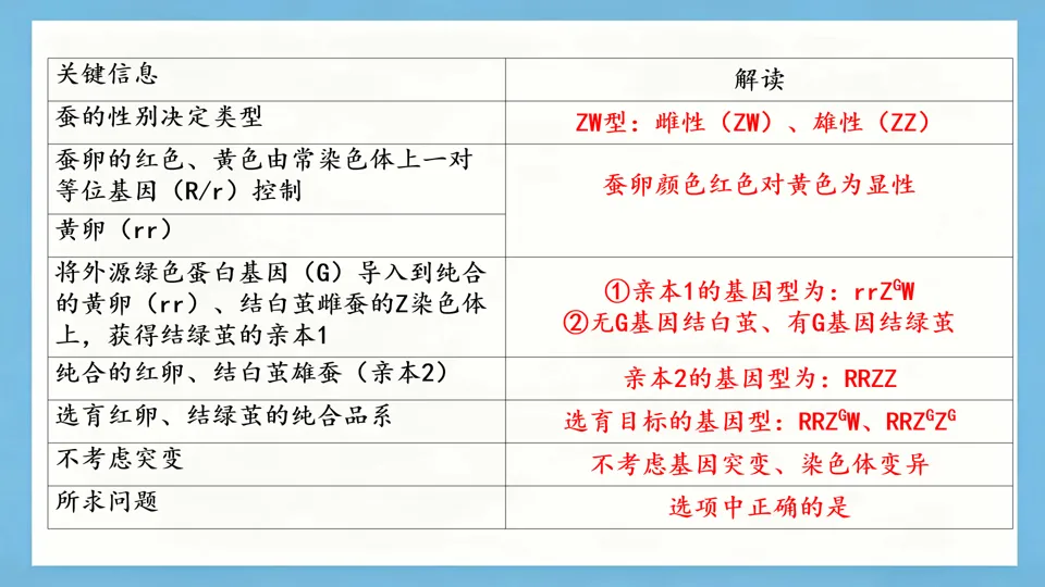 慢慢解真题|遗传基本规律(7):遗传规律与基因工程综合(2025黑吉辽蒙卷)-第1张图片-四季读书网
