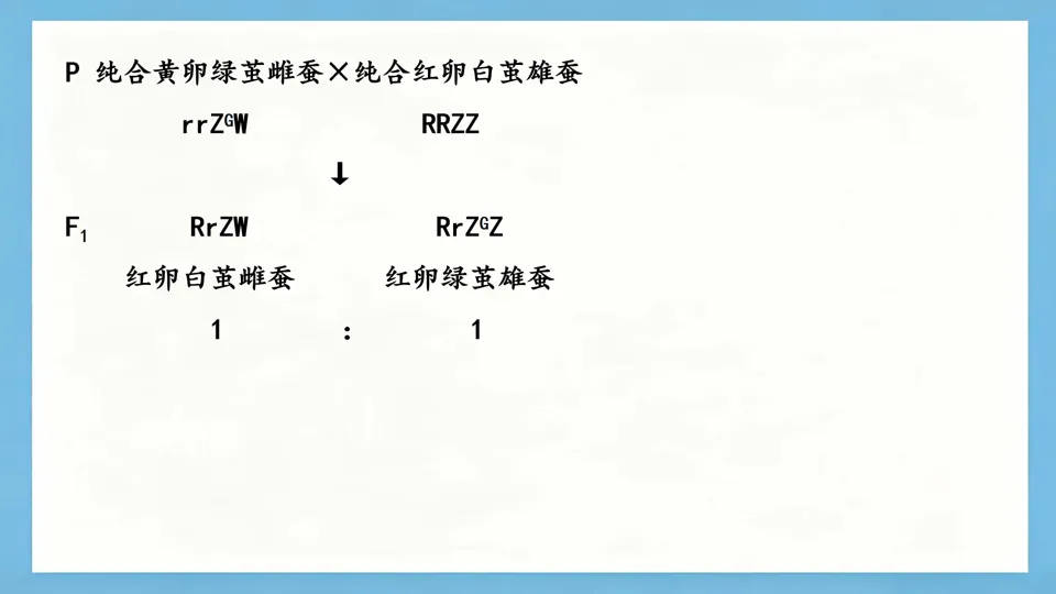 慢慢解真题|遗传基本规律(7):遗传规律与基因工程综合(2025黑吉辽蒙卷)-第2张图片-四季读书网