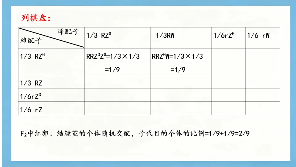 慢慢解真题|遗传基本规律(7):遗传规律与基因工程综合(2025黑吉辽蒙卷)-第8张图片-四季读书网