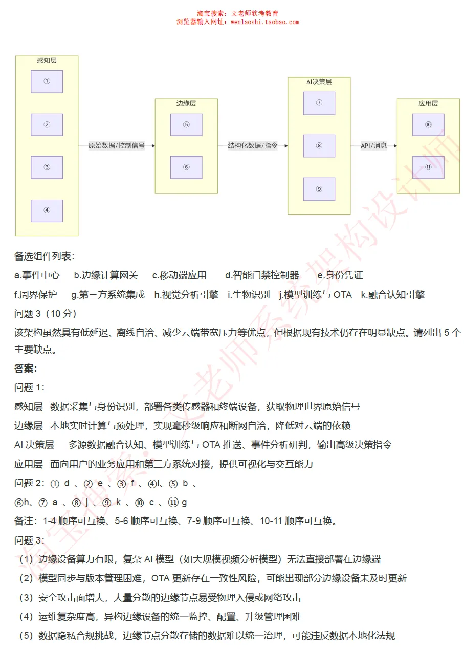 202605系统架构设计师真题还原-文老师-第29张图片-四季读书网