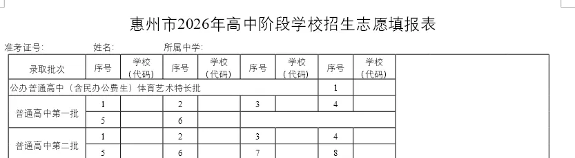 6月11日起志愿填报!2026年惠州中考志愿填报即将开始!-第4张图片-四季读书网