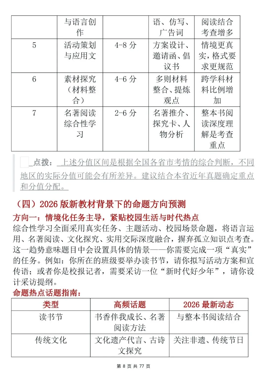 中考语文综合性学习技巧-第8张图片-四季读书网