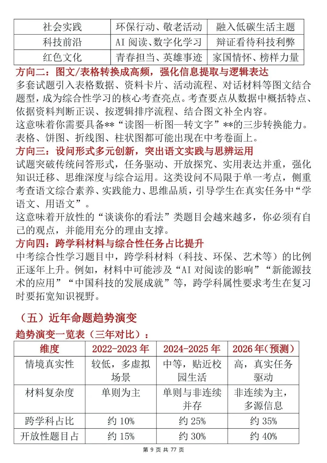 中考语文综合性学习技巧-第9张图片-四季读书网
