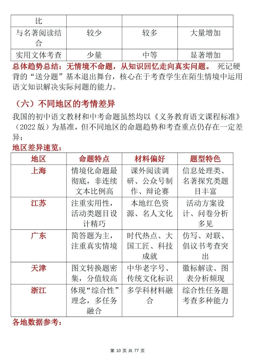 中考语文综合性学习技巧-第10张图片-四季读书网