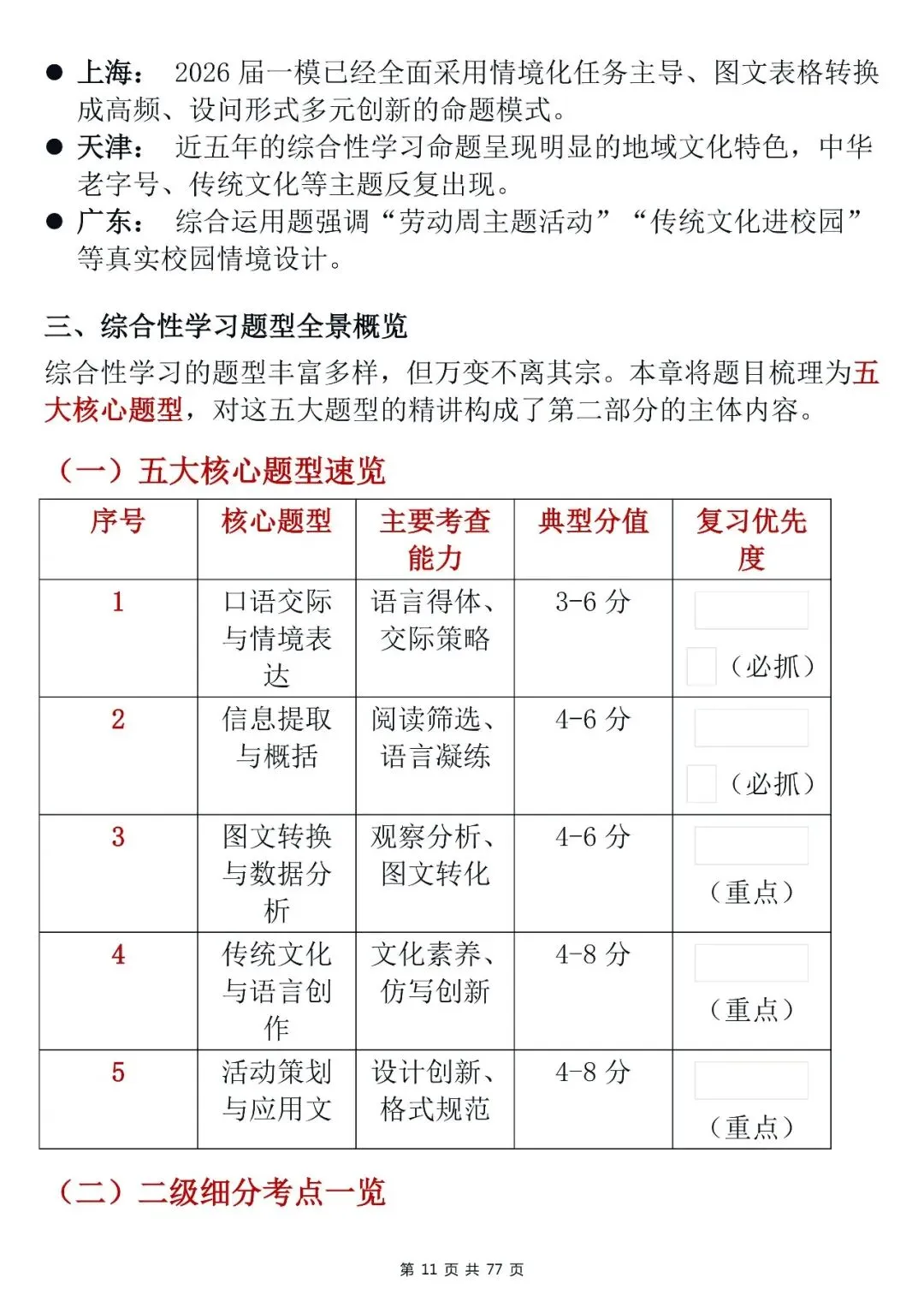 中考语文综合性学习技巧-第11张图片-四季读书网
