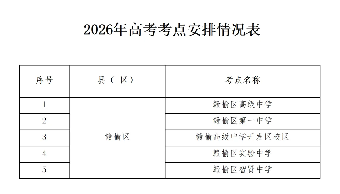 2026年全区高考、中考期间禁飞及噪声管控通告-第5张图片-四季读书网
